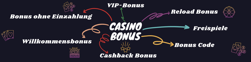 Casino Bonus Banner