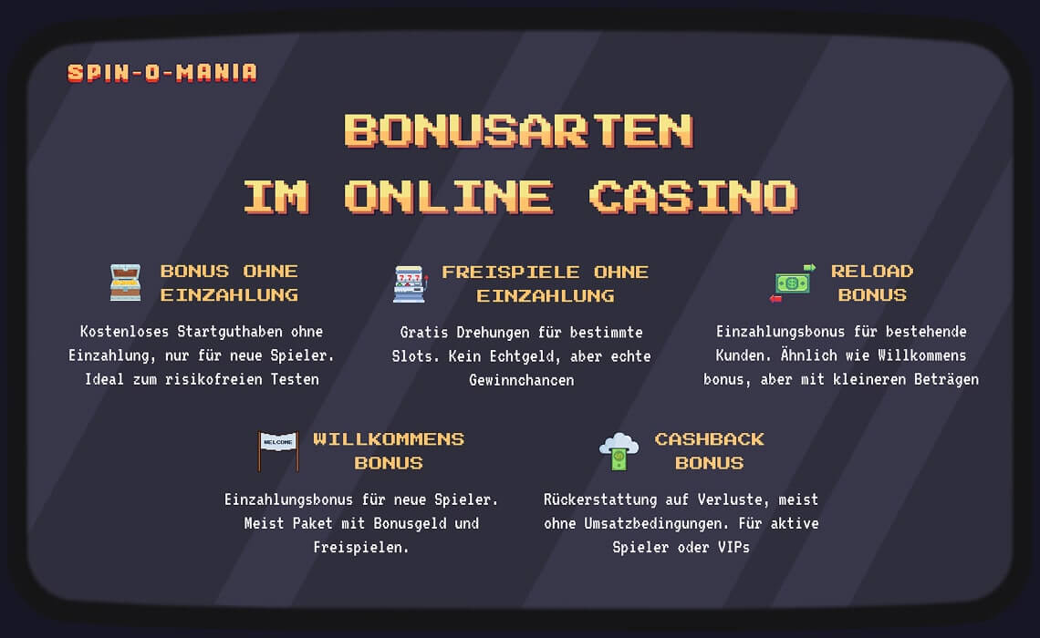 rten von Bonus ohne Einzahlung